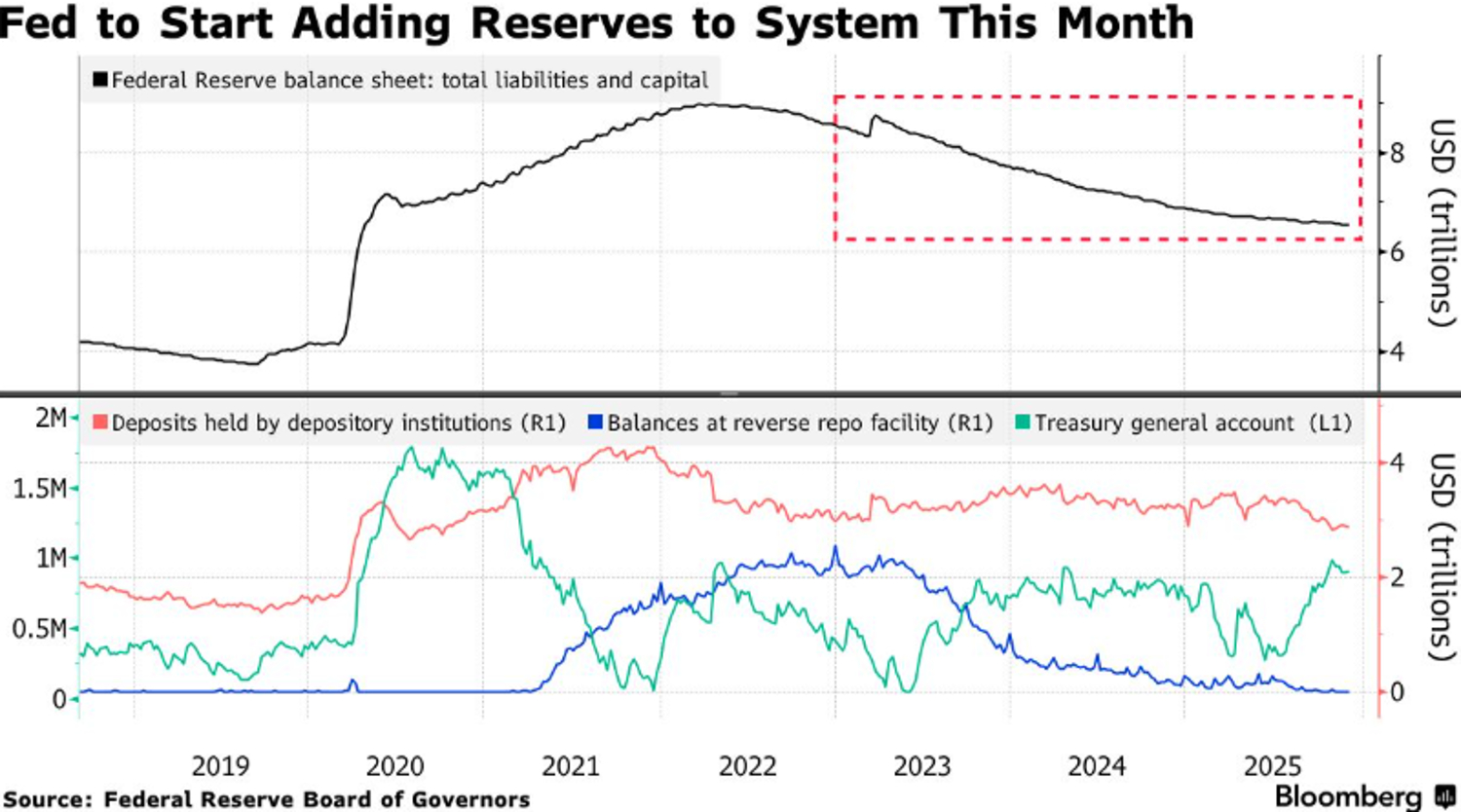 Por qué el último giro de la Reserva Federal podría no impulsar un rally cripto de fin de año Por qué el último giro de la Reserva Federal podría no impulsar un rally cripto de fin de año
