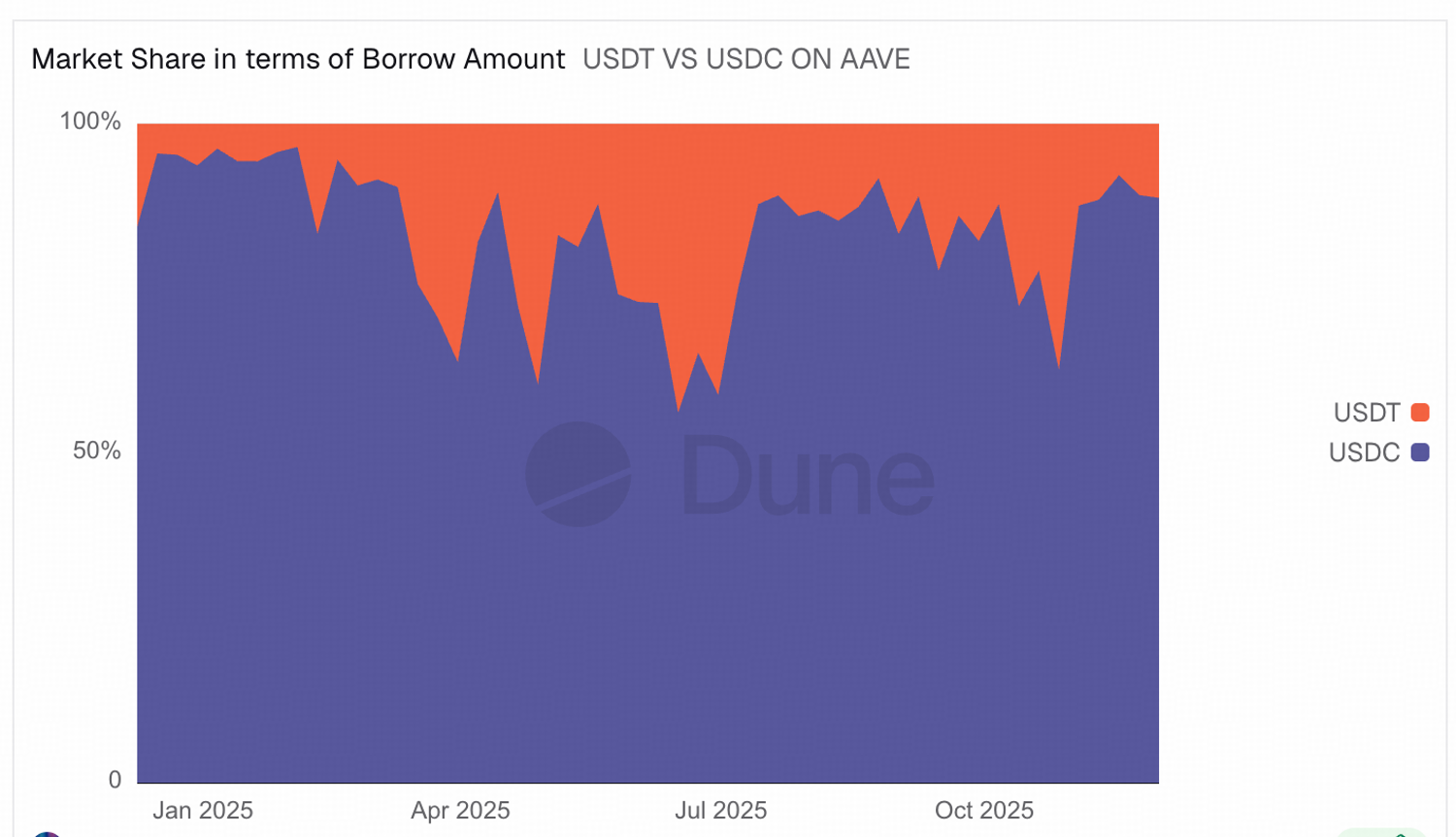 Whale’s Digital Asset View: Invest in Stablecoins - Part 1 | BloFin
