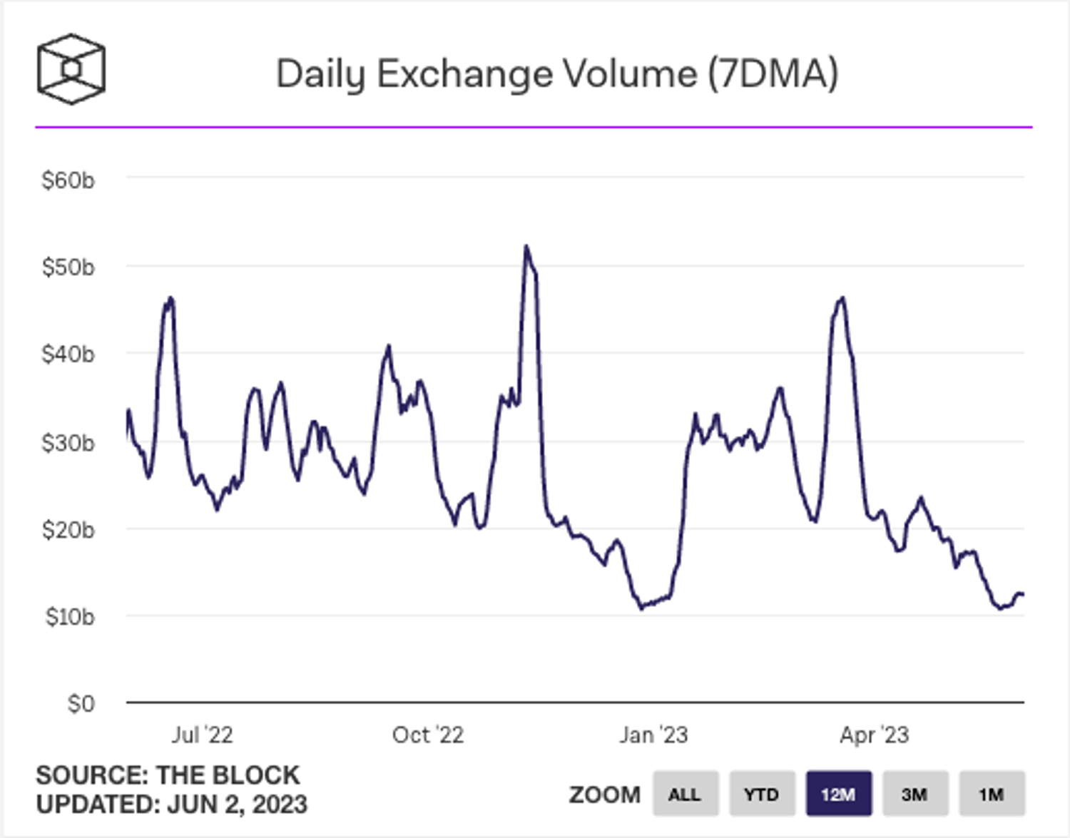 Blofin Flow Insights: Drought