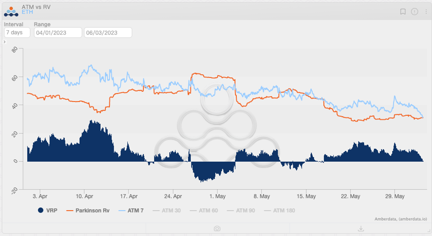Blofin Flow Insights: Drought