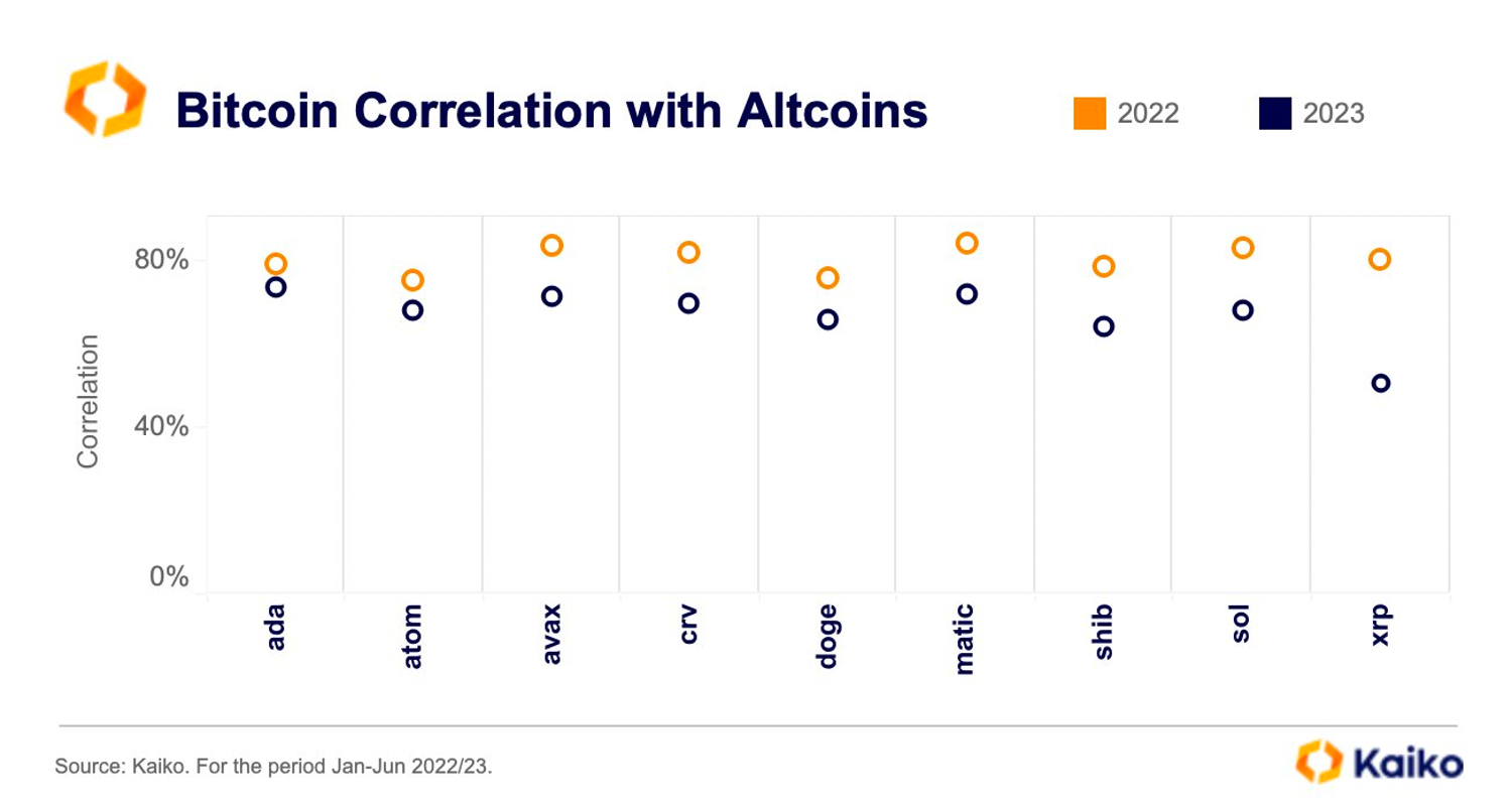 Blofin Flow Insights: Parting Ways