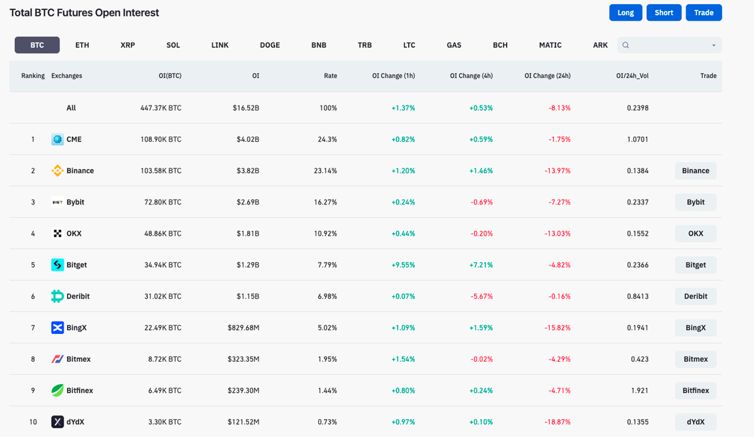 Blofin Rally View: One Step of CME, New Narrative of Crypto