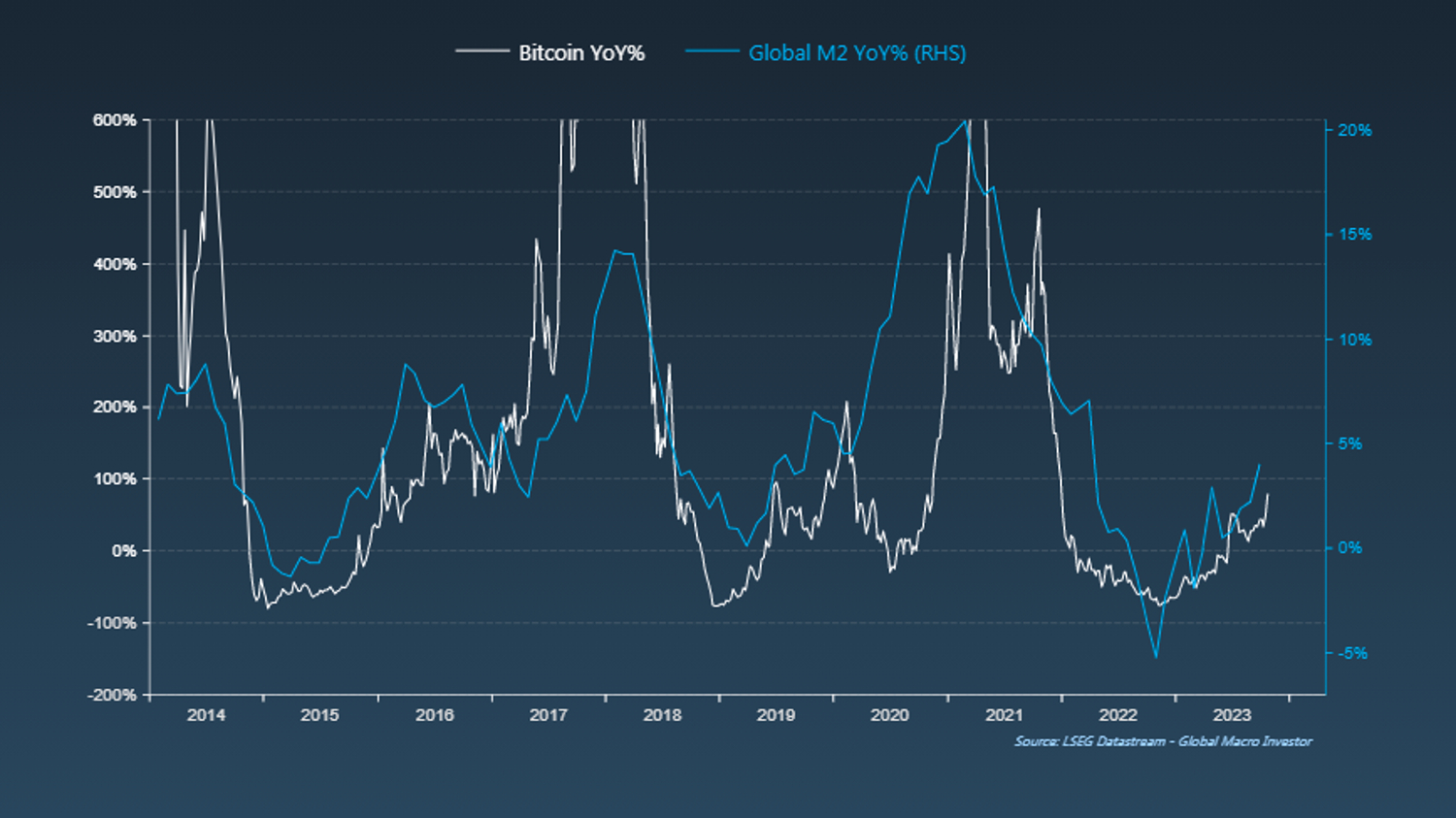 Blofin Rally View: One Step of CME, New Narrative of Crypto