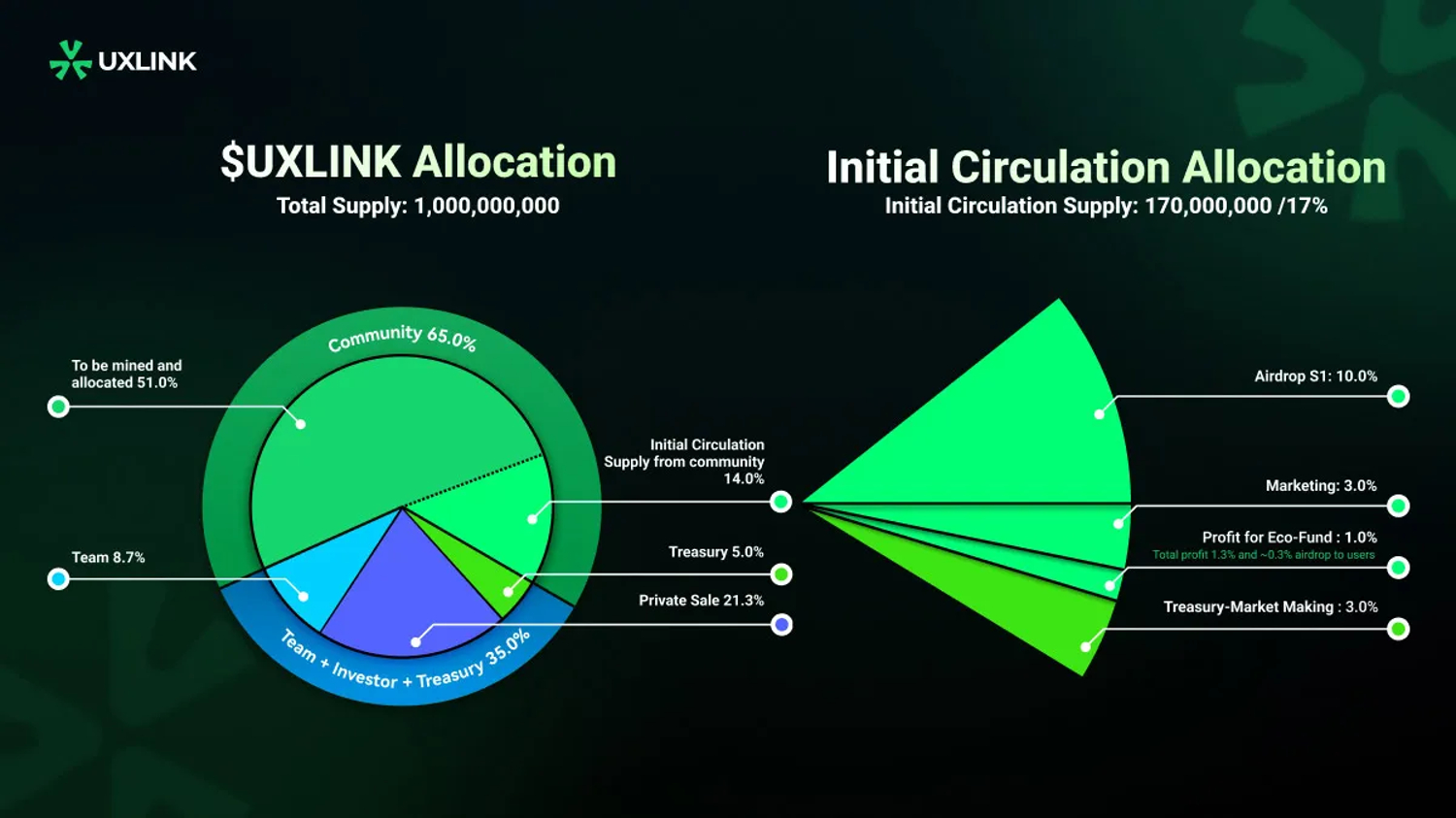 What is UXLINK? The Link-to-Earn Social App on Telegram