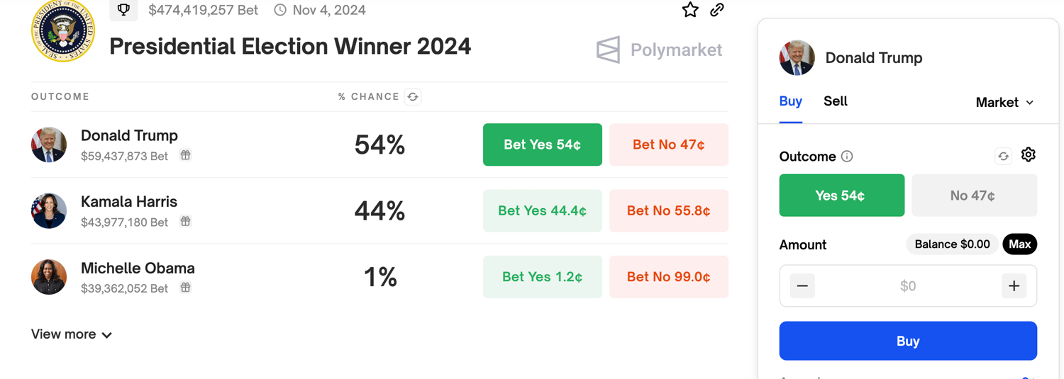 What is Polymarket? The Largest Crypto-based Betting Platform