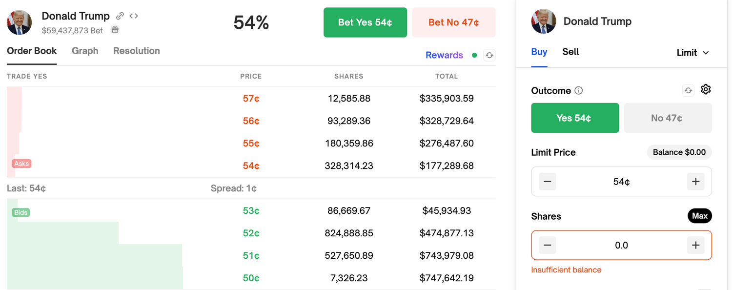 What is Polymarket? The Largest Crypto-based Betting Platform