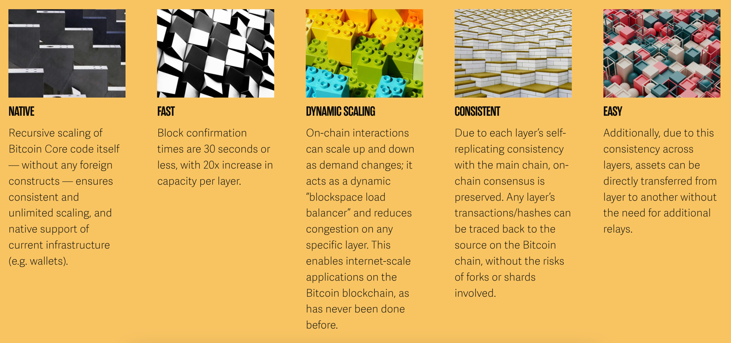 What is Fractal Bitcoin?