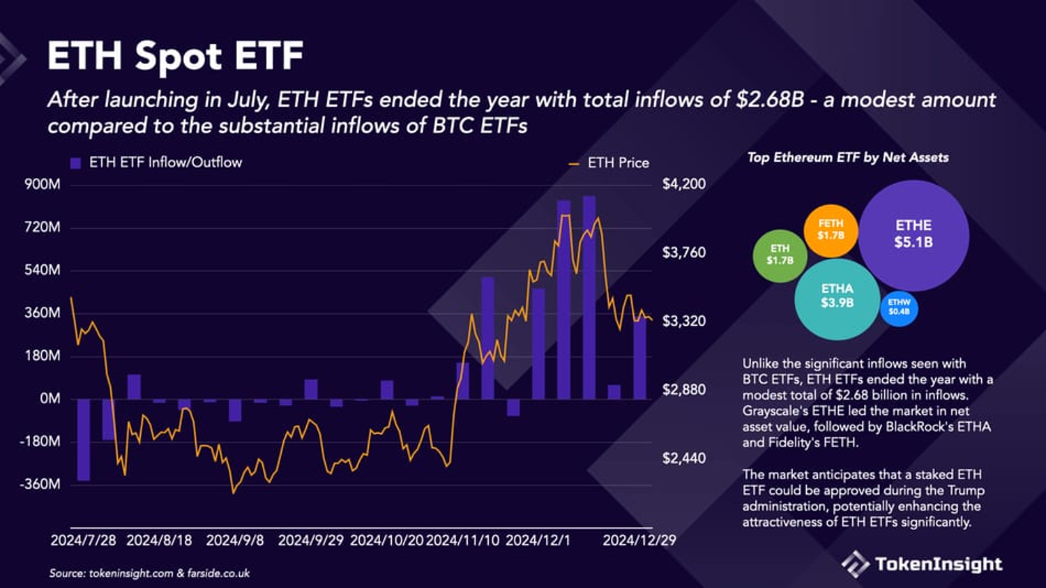 Current ethereum staking yield (88) 사진