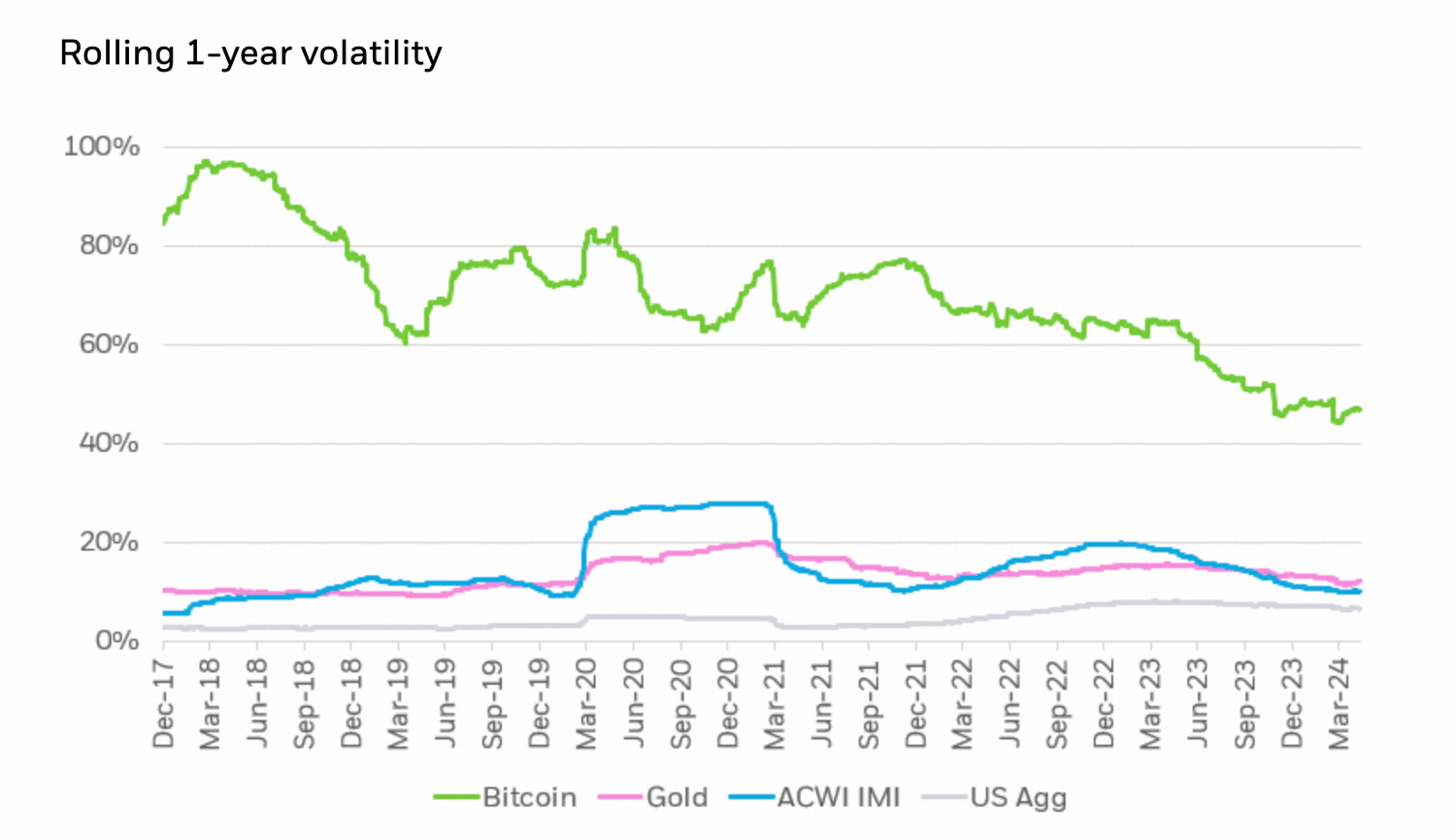 Tokenized Gold and Yield Opportunities