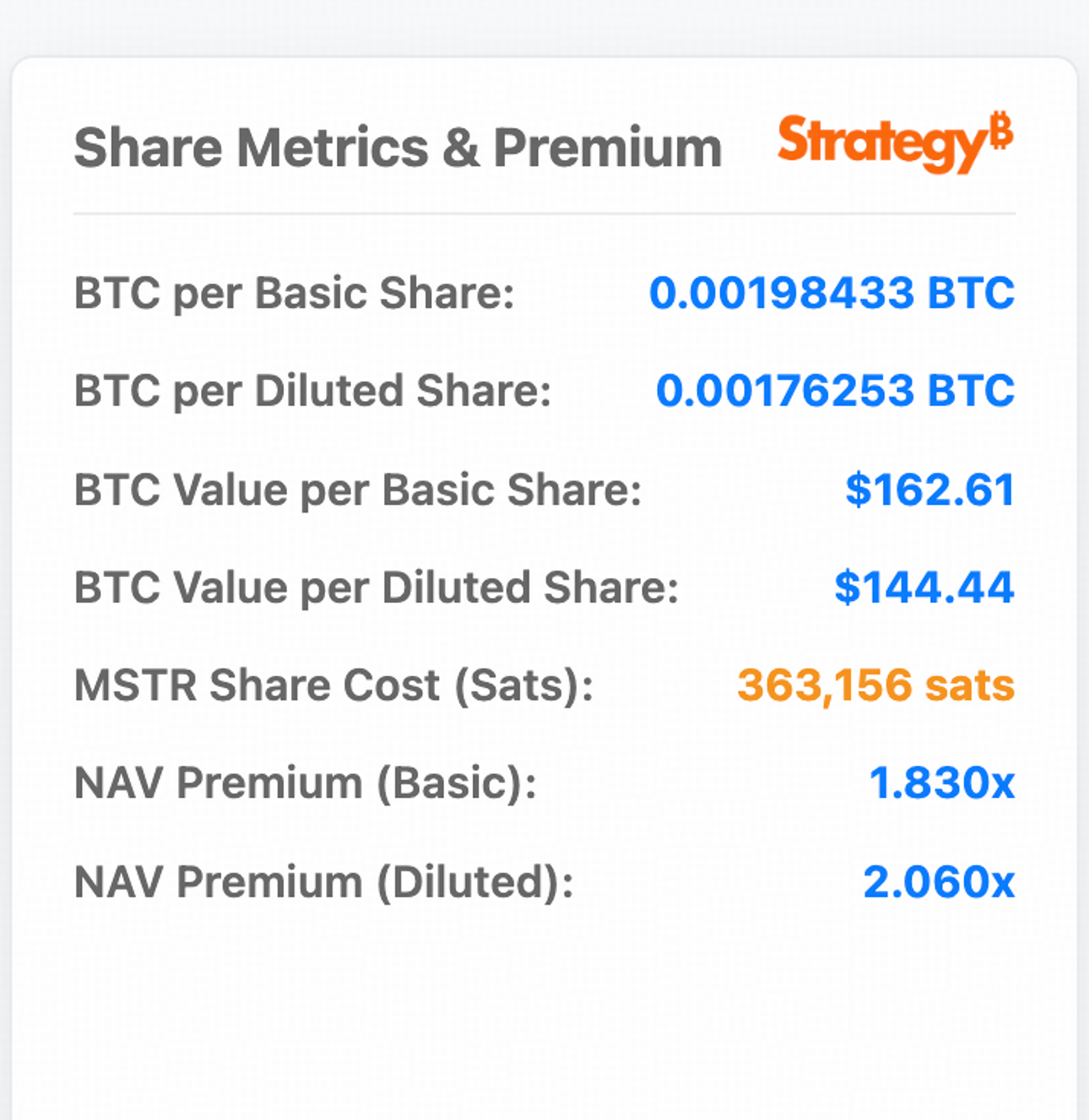Why MicroStrategy Is Financially Safe - For Now