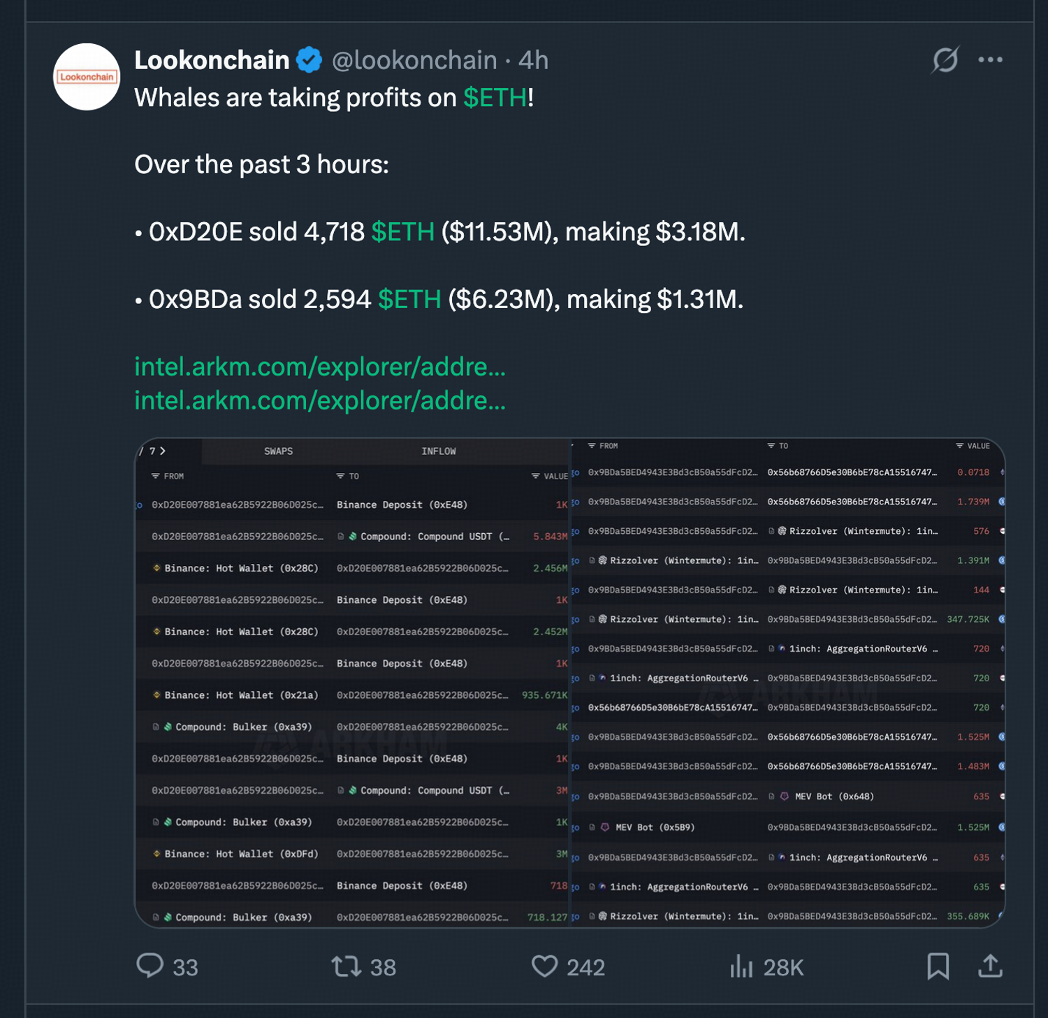 What is a Crypto Whale & How to Track it?