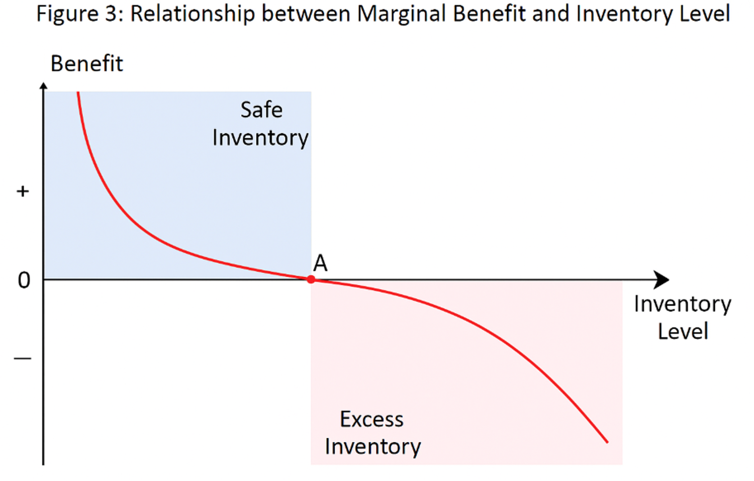 Term Structure Trading: Convenience Yield and Backwardation