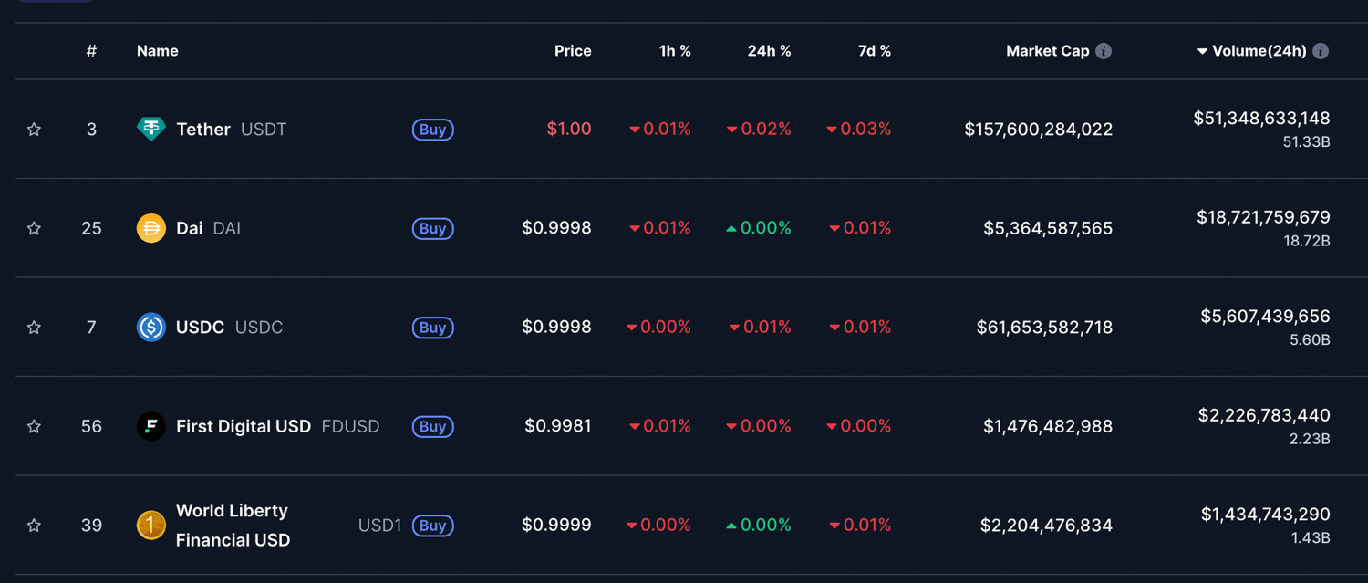 What are World Liberty Financial and USD1?