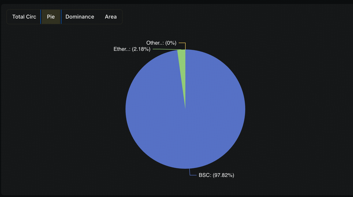 What are World Liberty Financial and USD1?