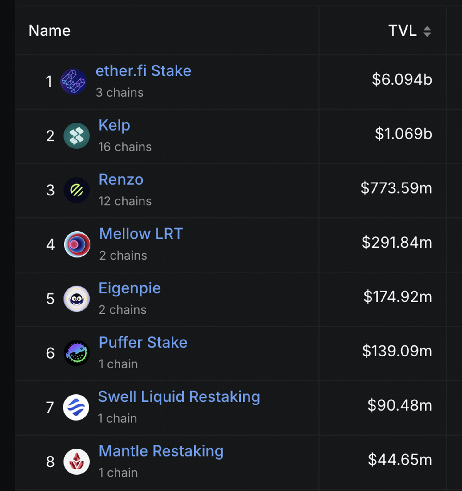 Mantle Network Deep Dive