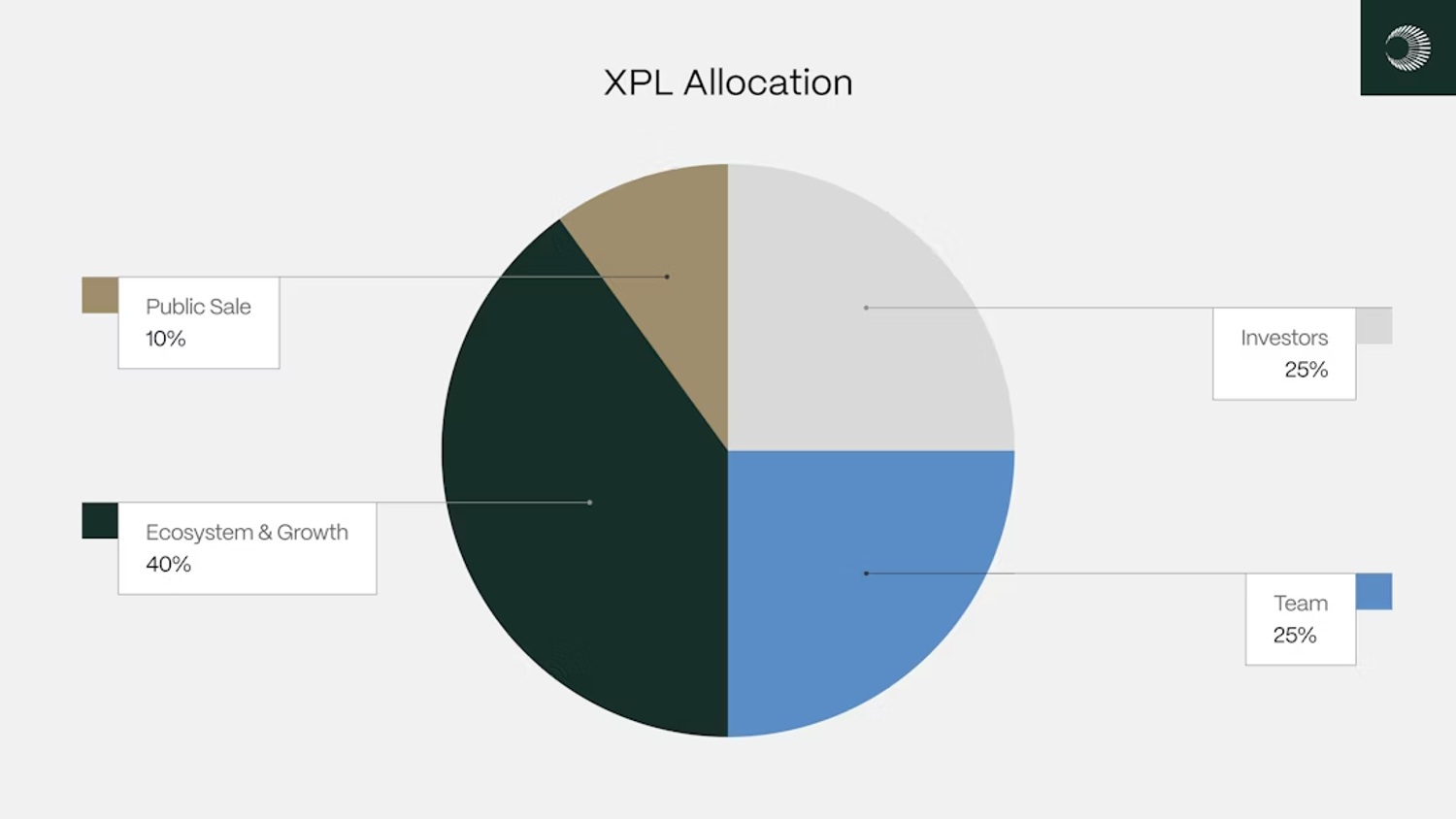 Plasma Overview: Core Features, Tokenomics & Roadmap Explained
